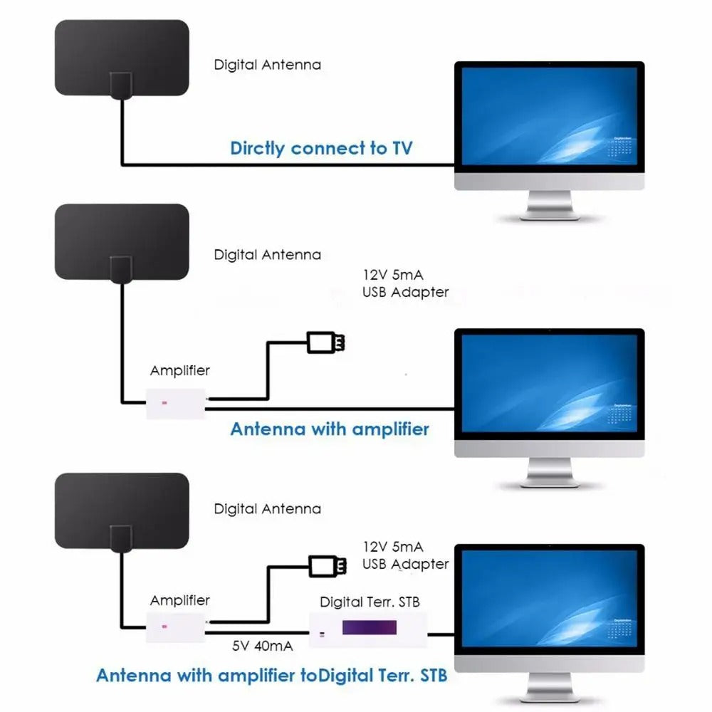 ClearViewHD - Mini HDTV innendørs digital antenne | 45% Rabatt